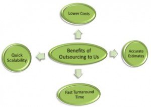 Outsourcing Estimating Benefits